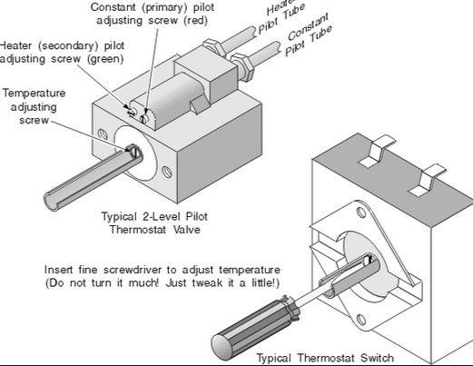 How to Calibrate Your Oven Temperature