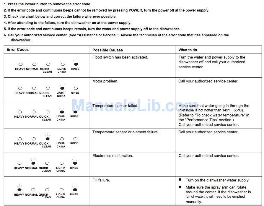 Bosch Dishwasher Error Codes Explained - Paradise Appliance Service