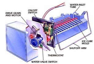 Modular Icemaker